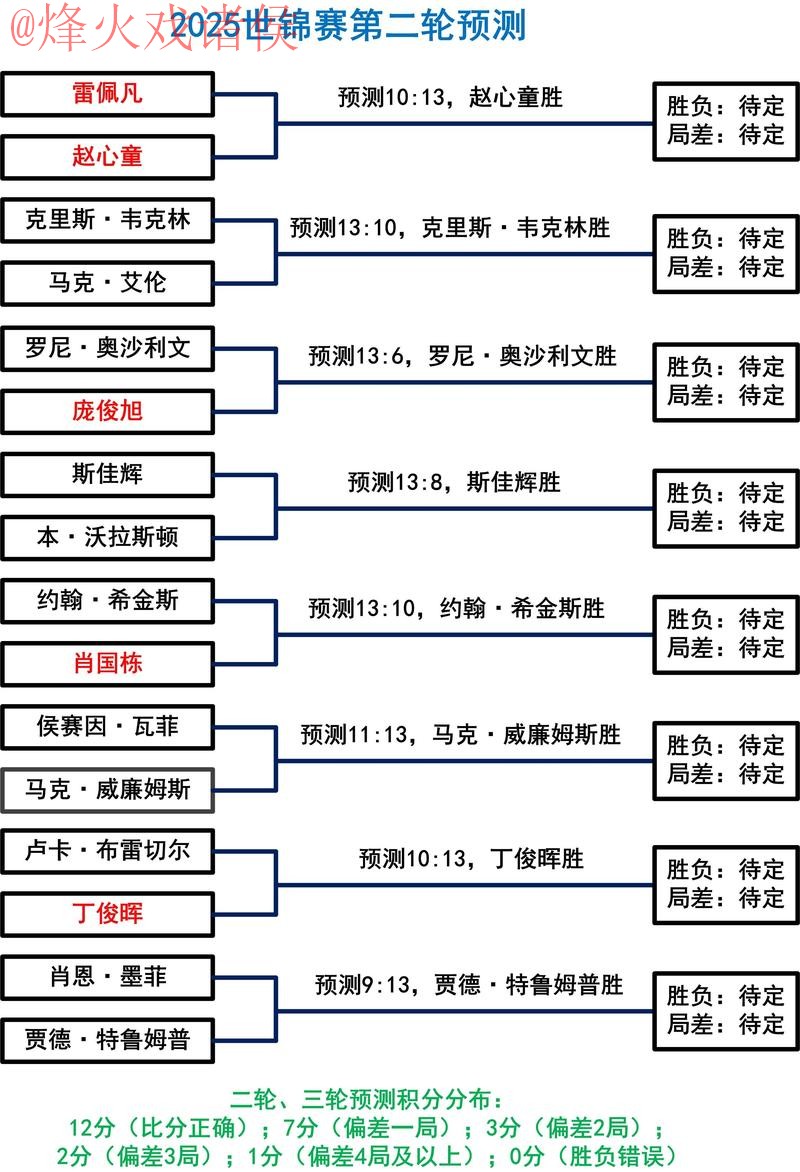 深入探讨:世界杯预测网站热门趋势分析 深入探讨:世界杯预测网站热门趋势分析