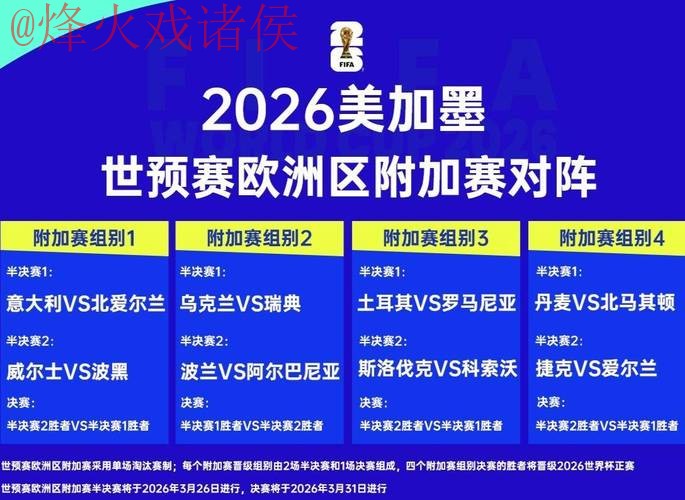 2026世界杯预测官网热门趋势分析