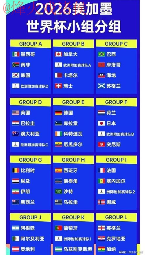 2026世界杯全面预测分析